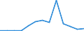 Flow: Exports / Measure: Values / Partner Country: Hong Kong SAR of China / Reporting Country: Germany