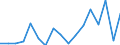 Flow: Exports / Measure: Values / Partner Country: World / Reporting Country: Austria