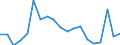 Flow: Exports / Measure: Values / Partner Country: World / Reporting Country: Belgium