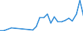 Flow: Exports / Measure: Values / Partner Country: World / Reporting Country: Canada