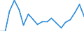Flow: Exports / Measure: Values / Partner Country: World / Reporting Country: Czech Rep.