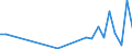 Flow: Exports / Measure: Values / Partner Country: World / Reporting Country: Denmark