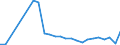 Flow: Exports / Measure: Values / Partner Country: World / Reporting Country: Finland