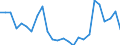 Flow: Exports / Measure: Values / Partner Country: World / Reporting Country: France incl. Monaco & overseas