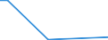 Flow: Exports / Measure: Values / Partner Country: World / Reporting Country: Greece