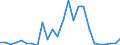 Flow: Exports / Measure: Values / Partner Country: World / Reporting Country: Japan