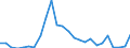 Flow: Exports / Measure: Values / Partner Country: World / Reporting Country: Netherlands