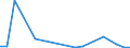 Flow: Exports / Measure: Values / Partner Country: World / Reporting Country: New Zealand