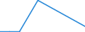 Flow: Exports / Measure: Values / Partner Country: World / Reporting Country: Slovakia