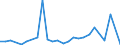 Flow: Exports / Measure: Values / Partner Country: World / Reporting Country: Sweden