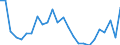 Flow: Exports / Measure: Values / Partner Country: World / Reporting Country: Switzerland incl. Liechtenstein