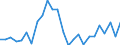 Flow: Exports / Measure: Values / Partner Country: World / Reporting Country: United Kingdom