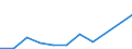 Flow: Exports / Measure: Values / Partner Country: China / Reporting Country: Japan