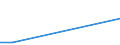 Flow: Exports / Measure: Values / Partner Country: China / Reporting Country: Netherlands
