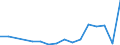 Flow: Exports / Measure: Values / Partner Country: Germany / Reporting Country: Austria