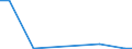 Flow: Exports / Measure: Values / Partner Country: Germany / Reporting Country: Belgium