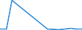 Flow: Exports / Measure: Values / Partner Country: Germany / Reporting Country: Czech Rep.