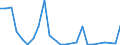 Flow: Exports / Measure: Values / Partner Country: Germany / Reporting Country: France incl. Monaco & overseas