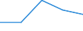 Flow: Exports / Measure: Values / Partner Country: Germany / Reporting Country: Japan