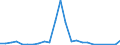 Flow: Exports / Measure: Values / Partner Country: Germany / Reporting Country: Netherlands