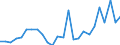 Flow: Exports / Measure: Values / Partner Country: Germany / Reporting Country: Switzerland incl. Liechtenstein