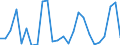 Flow: Exports / Measure: Values / Partner Country: Germany / Reporting Country: United Kingdom