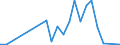 Flow: Exports / Measure: Values / Partner Country: Hong Kong SAR of China / Reporting Country: Japan