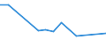 Flow: Exports / Measure: Values / Partner Country: Malaysia / Reporting Country: Switzerland incl. Liechtenstein