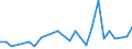 Flow: Exports / Measure: Values / Partner Country: New Zealand / Reporting Country: Australia