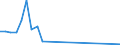 Flow: Exports / Measure: Values / Partner Country: Thailand / Reporting Country: Germany