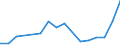 Flow: Exports / Measure: Values / Partner Country: Thailand / Reporting Country: Switzerland incl. Liechtenstein
