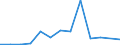 Flow: Exports / Measure: Values / Partner Country: United Kingdom / Reporting Country: Austria