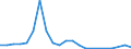 Flow: Exports / Measure: Values / Partner Country: United Kingdom / Reporting Country: France incl. Monaco & overseas