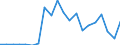 Flow: Exports / Measure: Values / Partner Country: United Kingdom / Reporting Country: Netherlands