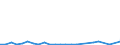 Flow: Exports / Measure: Values / Partner Country: United Kingdom / Reporting Country: Switzerland incl. Liechtenstein