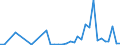 Flow: Exports / Measure: Values / Partner Country: World / Reporting Country: Australia