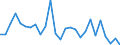 Flow: Exports / Measure: Values / Partner Country: World / Reporting Country: Austria