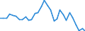 Flow: Exports / Measure: Values / Partner Country: World / Reporting Country: Belgium