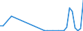 Flow: Exports / Measure: Values / Partner Country: World / Reporting Country: Canada