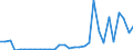 Flow: Exports / Measure: Values / Partner Country: World / Reporting Country: Czech Rep.