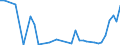 Flow: Exports / Measure: Values / Partner Country: World / Reporting Country: Denmark