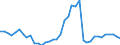 Flow: Exports / Measure: Values / Partner Country: World / Reporting Country: Germany