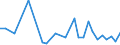 Flow: Exports / Measure: Values / Partner Country: World / Reporting Country: Greece