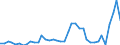 Flow: Exports / Measure: Values / Partner Country: World / Reporting Country: Japan