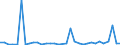 Flow: Exports / Measure: Values / Partner Country: World / Reporting Country: Mexico