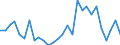 Flow: Exports / Measure: Values / Partner Country: World / Reporting Country: Netherlands