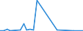 Flow: Exports / Measure: Values / Partner Country: World / Reporting Country: New Zealand