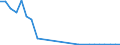 Flow: Exports / Measure: Values / Partner Country: World / Reporting Country: Slovakia