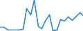 Flow: Exports / Measure: Values / Partner Country: World / Reporting Country: Slovenia