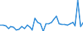 Flow: Exports / Measure: Values / Partner Country: World / Reporting Country: Sweden